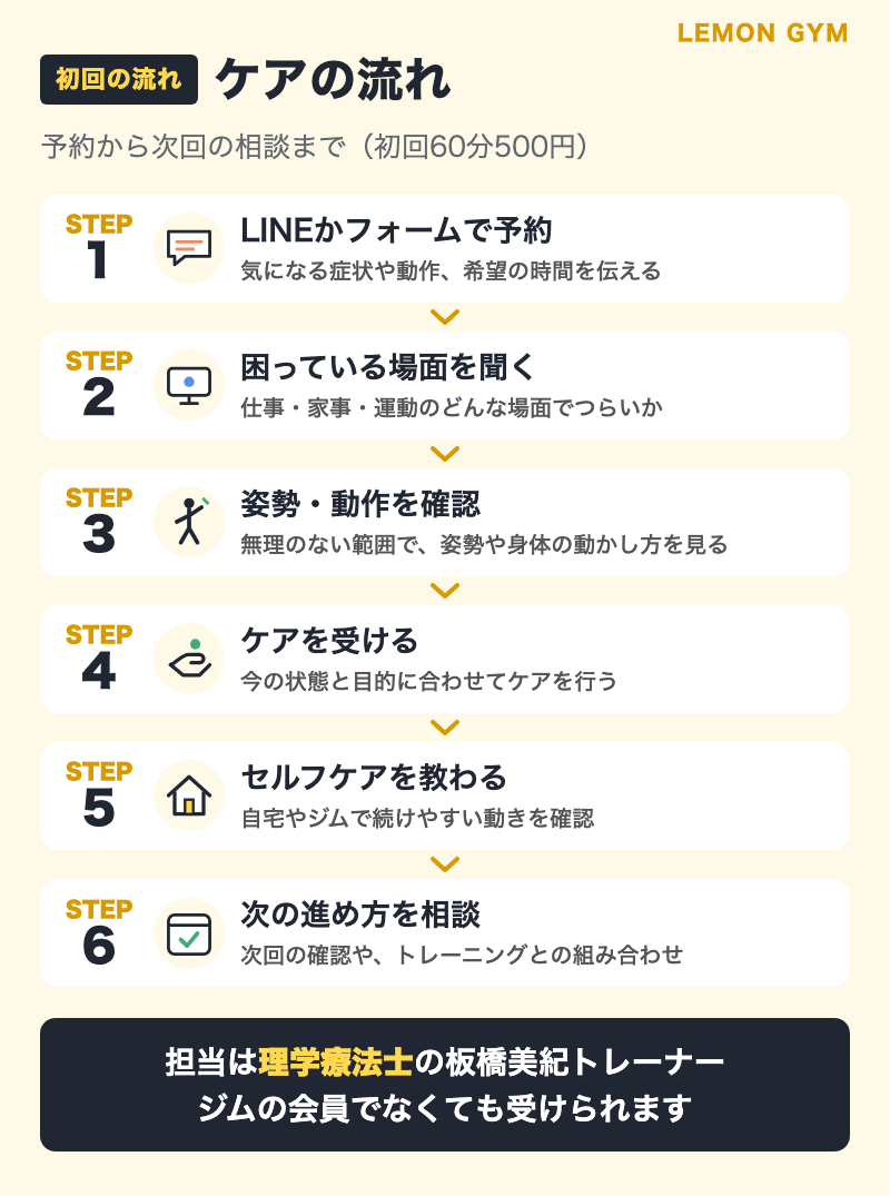 コンディショニングケアの初回の流れ6ステップ