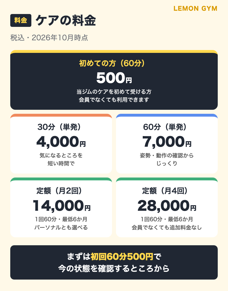 コンディショニングケアの料金(初回60分500円・30分4,000円・60分7,000円・定額プラン)