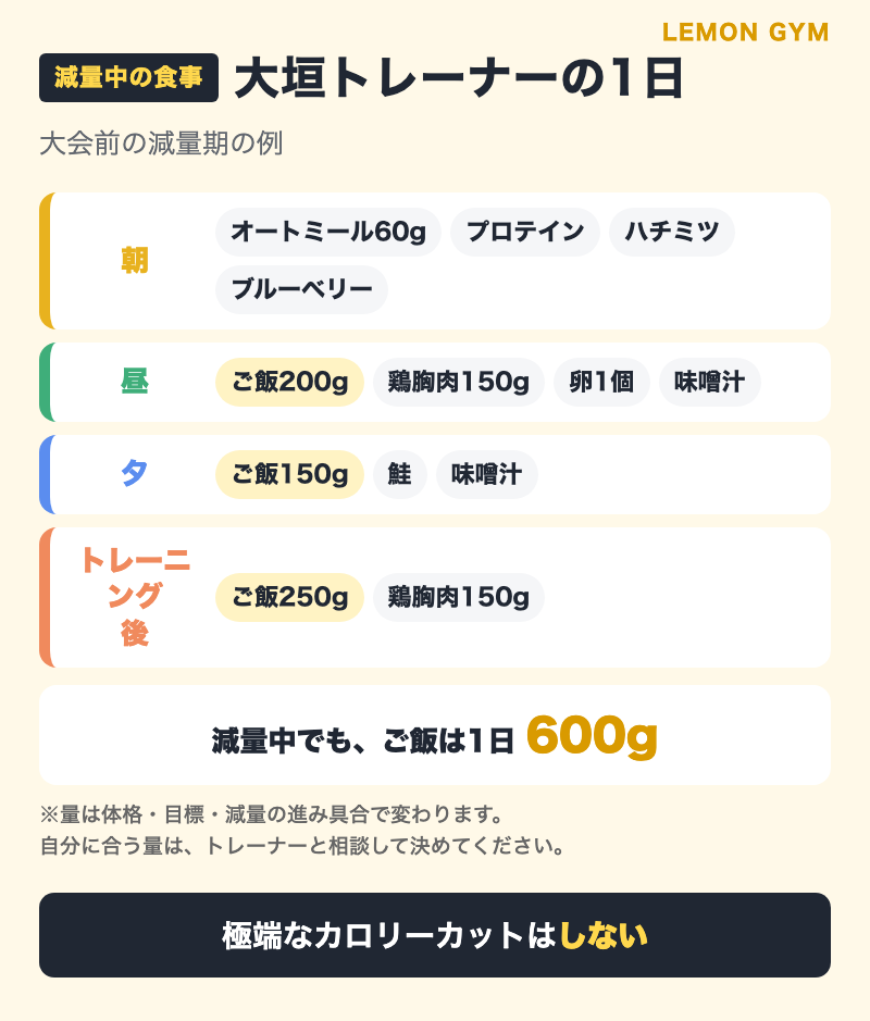 大垣トレーナーの減量中の1日の食事