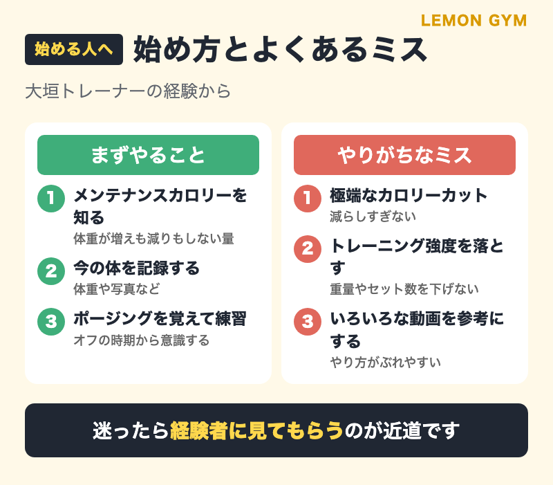 フィジーク・ボディビルを始める人がまずやることと、やりがちなミス