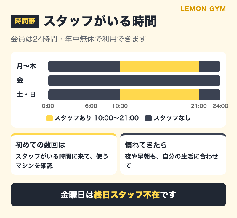 レモンジムのスタッフがいる時間(10:00〜21:00、金曜日は終日不在)